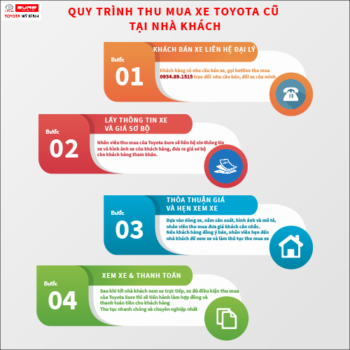 Quy trình bán xe cũ tại nhà khách